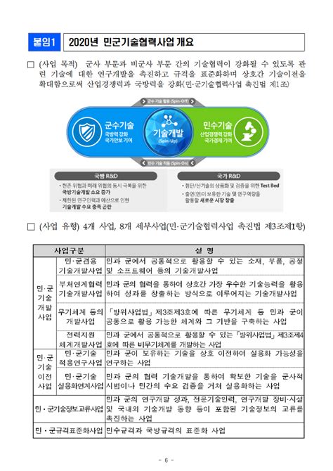 정부 올해 민군기술협력사업에 총1772억원 투자 작년 대비 투자규모 15 증가‘19년 1540억원 →‘20년 1772억원