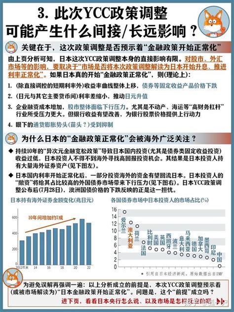 4张图看懂日本ycc 收益率曲线控制 政策调整 知乎