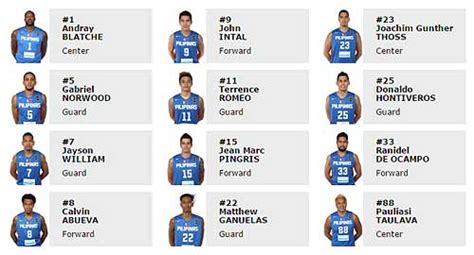 gilas pilipinas player roster - Gilas Pilipinas