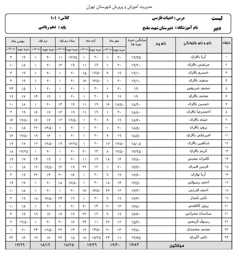 گزارشات نرم افزار کارنامه بیست