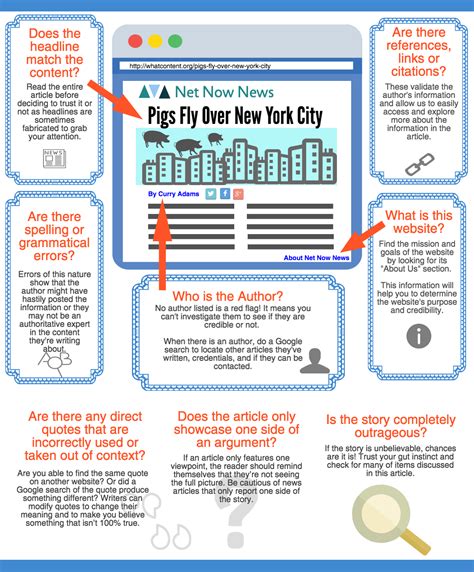 Evaluating Information How To Write A Research Paper Libguides At