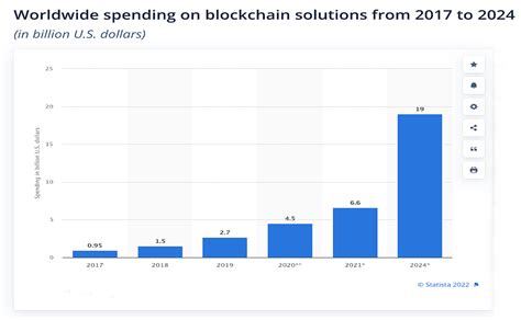 Some Encouraging Signs For The Growth Of The Blockchain Metaverse