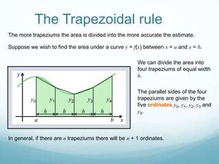 Trapezoidal rule