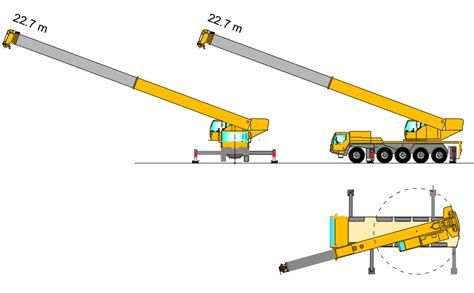 save grues mobiles MéthoCAD