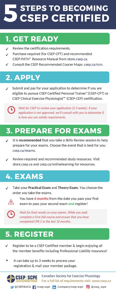 CSEP CPT Certified Personal Trainer Prerequisites CSEP