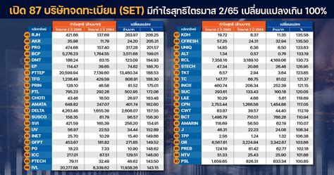 เปิดโผ 87 หุ้น Set โชว์งบ Q2 กำไรโตทะลักเกิน 100