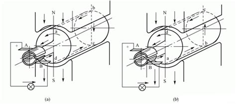 直流电机的基本原理 易配在线