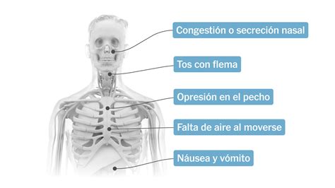 S Ntomas Inusuales De Covid Por Qu La Boca Seca Se Relaciona Con