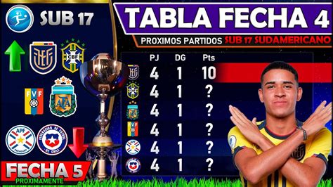 Tabla De Posiciones Fecha Sudamericano Sub An Lisis Resumen