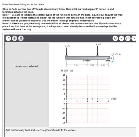 Solved Consider The Beam Shown In Figure 1 Follow The Chegg