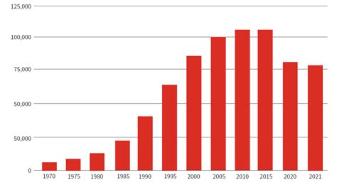 Mass Incarceration Trends The Sentencing Project