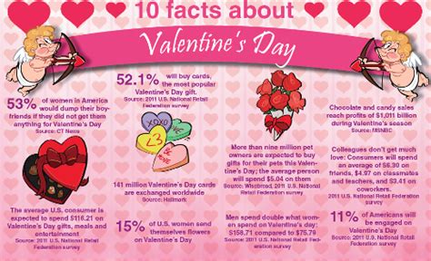 10 Facts about Valentine’s Day | The Campus Ledger