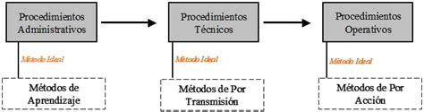 Modelos De Capacitaci N Y Entrenamiento En La Empresa Gestiopolis