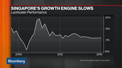 singapore investors face losses  bond risks spread bloomberg