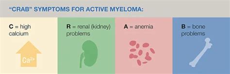 Multiple Myeloma: Identifying Symptoms - Ask The Nurse Expert