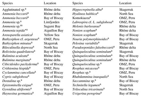 Bg Benthic Foraminifera And Gromiids From Oxygen Depleted