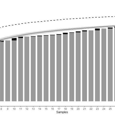 Rarefaction Curve For Estimated Herpetofauna Richness Amphibians And