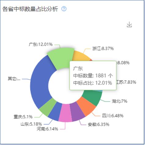 2021 2022年度（基建）轨道交通招投标大数据分析 采招大数据 知乎