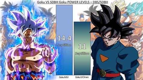 Goku Vs Sdbh Goku Power Levels Dbs Sdbh Youtube