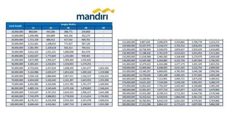 Proses Dan Syarat Pinjam KUR Mandiri Terbaru 2023 Dan Tabel Jangka