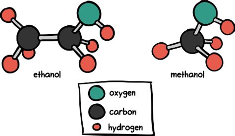 Ethanol Molecular Geometry