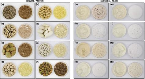 Protein Isolates Foams And Emulsions Formed From Legumes A Lentil