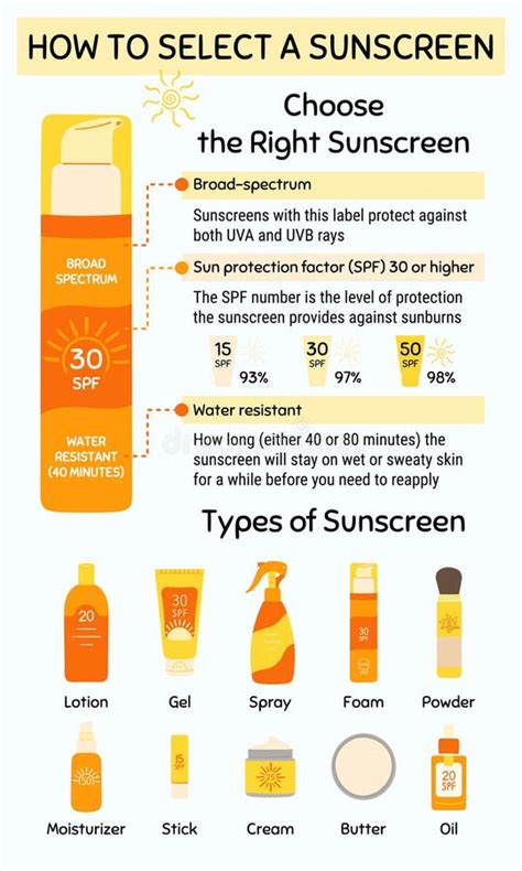 Como Escolher E Aplicar O Protetor Solar Infográfico Tipo De Produto Cosmético Protetor Solar