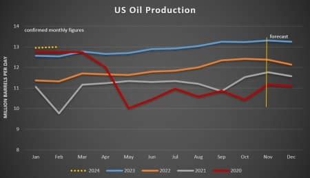 The Geopolitical Risk Premium Is Back In Oil Markets OilPrice