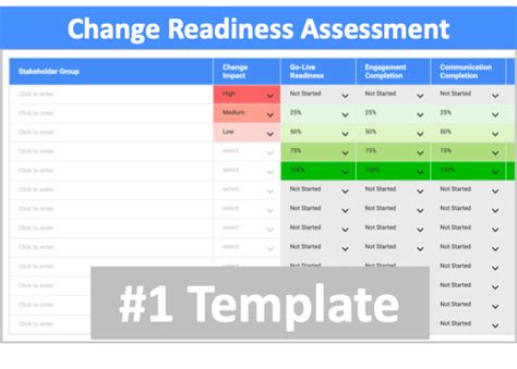 Change Readiness Assessment Template Change Management Software