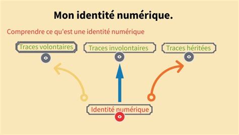 5 emc Identité numérique