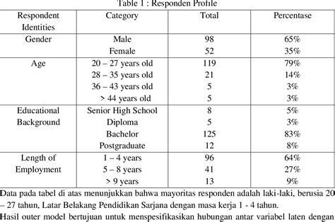 Table 1 From PENGARUH LOCUS OF CONTROL DAN PERILAKU INOVATIF TERHADAP