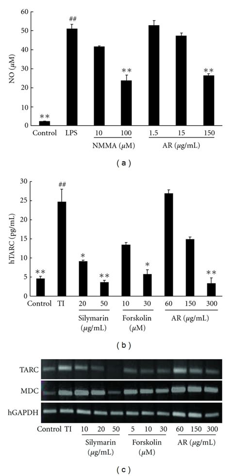 Murine Derived Macrophage Cell Line Raw Cells Atcc Bioz