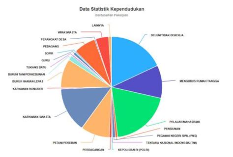 Website Resmi Desa Karangrejo First Detail Artikel Statistik Penduduk