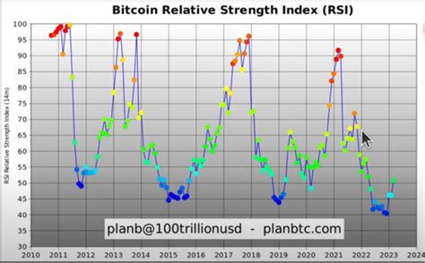 Quant Analyst Planb Says Bitcoin Btc In Early Stages Of Bull Market