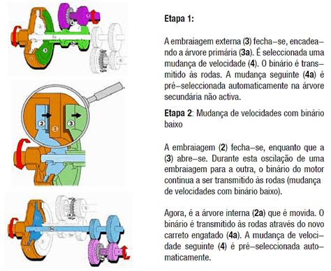 Caixas De Velocidades Autom Ticas Edc Da Renault Portal Do Autom Vel