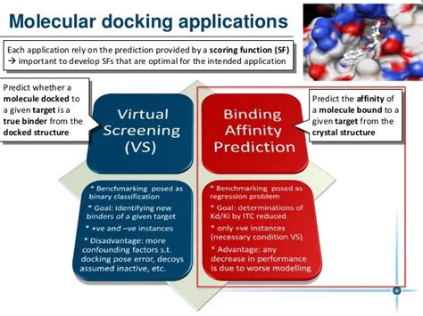 Machine-learning scoring functions for molecular docking