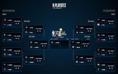 Nba Playoffs Bracket Challenge 2022 - Annie Parsons