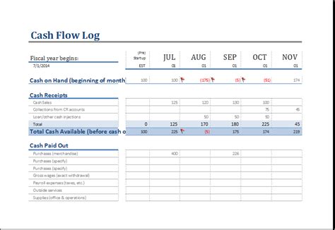 Statement Of Cash Flows Template Excel Doctemplates