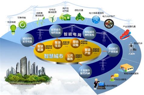 武汉南瑞：构建智能电网的智慧城市生态圈 国际电力网