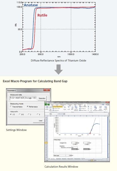 Band Gap Measurement of Titanium Oxide (UV) : SHIMADZU (Shimadzu Corporation)