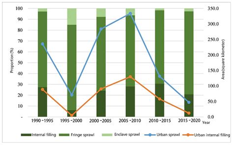 Sustainability Free Full Text The Multidimensional Measurement