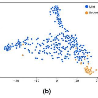 The T SNE Visualization Of The Progress Of The Latent Space Embeddings