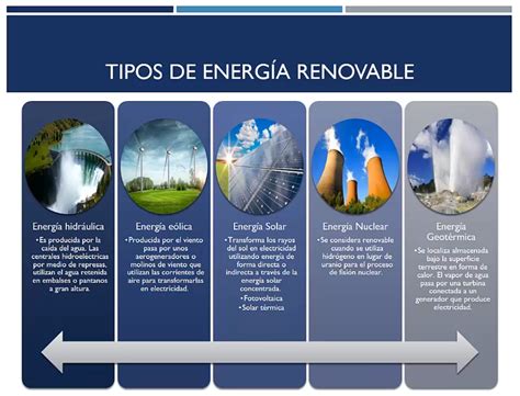 ¿qué Son Las Energías Renovables Líder Del Emprendimiento