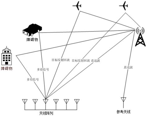 基于tls Cs的外辐射源雷达超分辨doa估计方法与流程