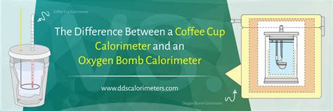 A Coffee Cup Calorimeter Vs A Bomb Calorimeter Dds