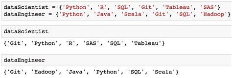 Tutoriel Sur Les Ensembles Python Op Rations Sur Les Ensembles Et