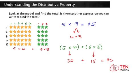 Distributive Property Of Multiplication Using Arrays