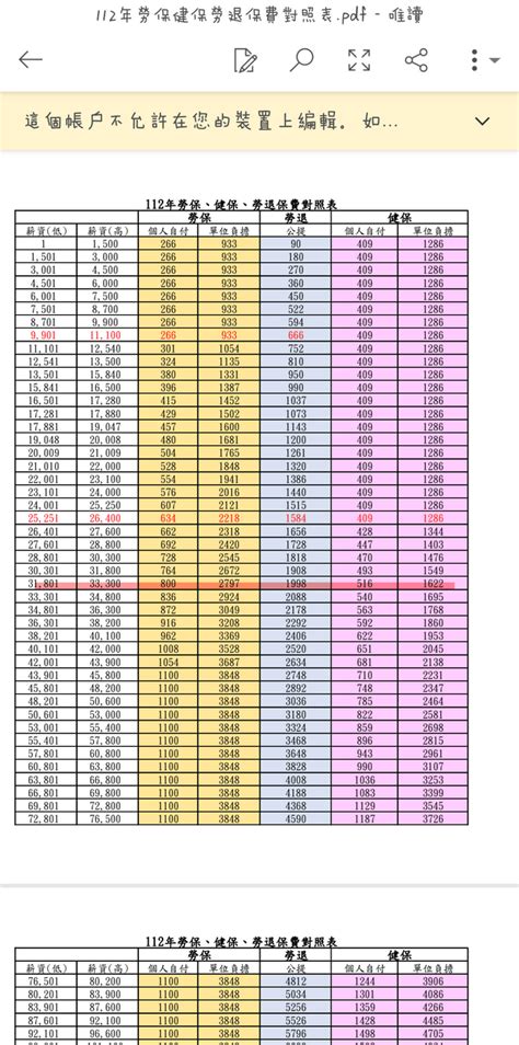 請益 勞健保計算 工作板 Dcard
