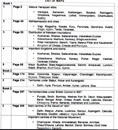 Map Work History Map Work For Harappan Culture And Mauryan And Post