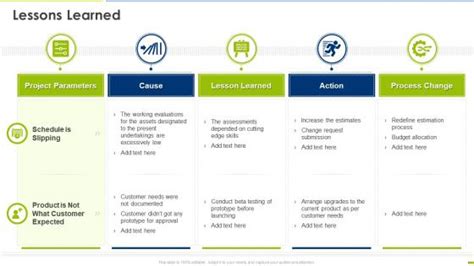 Lessons Learned Powerpoint Presentation And Slides Slideteam